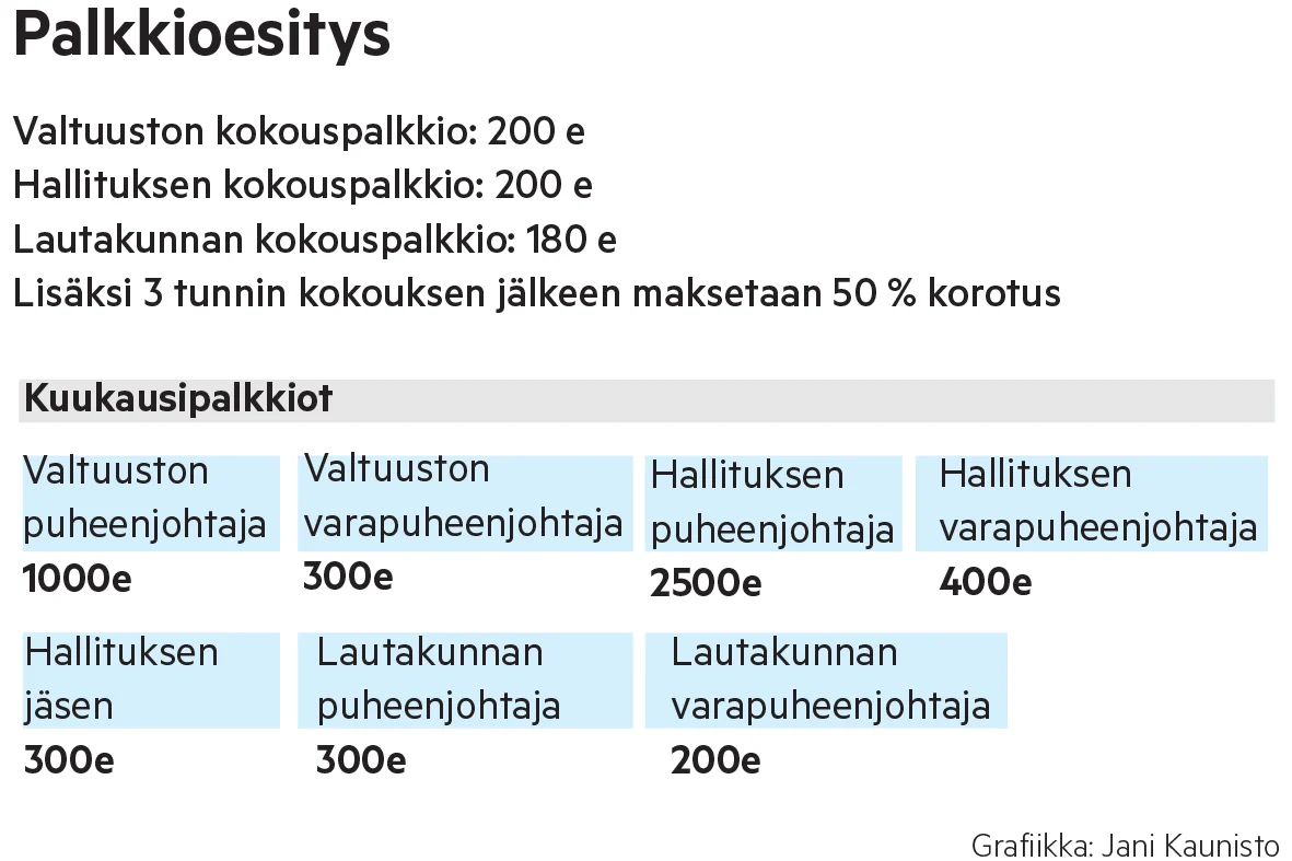 Tässä on aluehallituksen esitys, josta aluevaltuusto äänestää seuraavassa kokouksessaan.