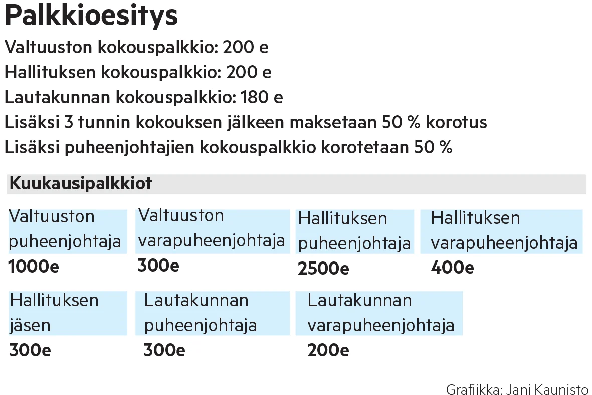 E-P:n hyvinvointialueen virkojen täyttö etenee – Luottamushenkilöiden kokouspalkkiot maan keskivertoa