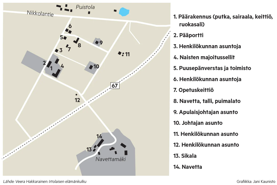 Keskellä pohjalaispeltoja sijaitsi pelätty vankila, jonne suljettiin laitakatujen naiset – Palasimme pahamaineiselle paikalle