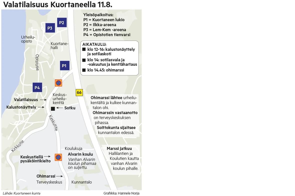 Tässä osviittaa Kuortaneen valatilaisuudesta.
