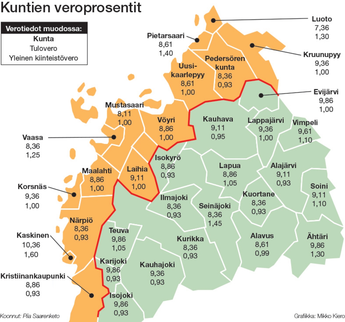 Kuntien verot on päätetty valtuustoissa – Pohjalaismaakuntien kunnat tasaisia verottajia