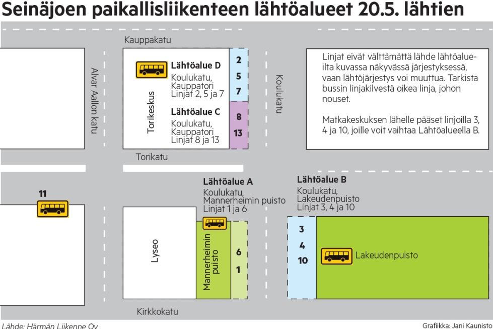 Paikallisliikenteen muutokset näkyvät vain Seinäjoen  ydinkeskustan alueella. 