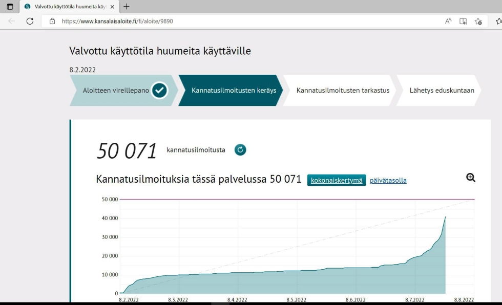 Kuvakaappaus huumausaineiden käyttötilakokeilua ajavasta kansalaisaloitteesta. LEHTIKUVA/Handout/Kansalaisaloite.fi