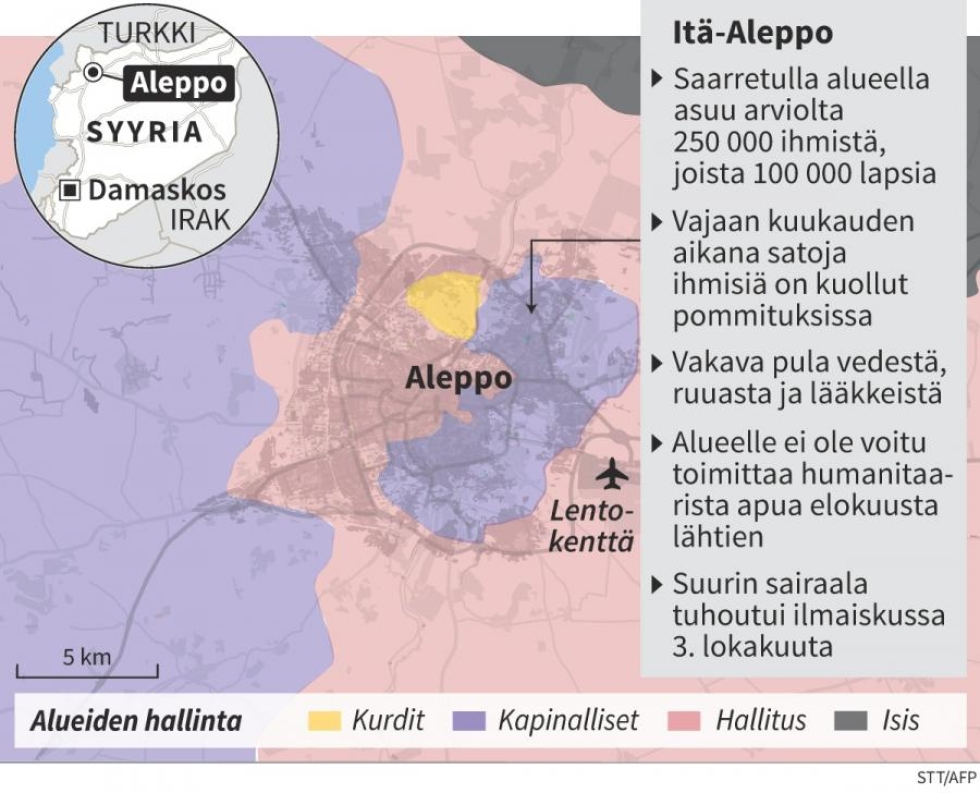Syyria ja sitä tukeva Venäjä ovat pommittaneet Aleppoa rajusti siitä lähtien, kun Venäjän ja Yhdysvaltojen neuvottelema tulitauko romahti viime kuussa. Grafiikka: STT / Saija Sillanpää