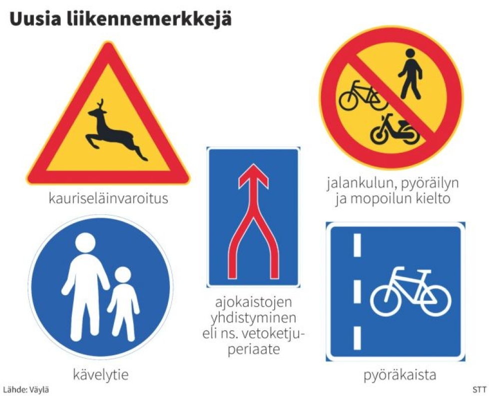 Muutosten tarkoituksena on parantaa merkkien selkeyttä ja näkyvyyttä, Suomen tie- ja rataverkosta vastaava Väylä kertoo tiedotteessaan. LEHTIKUVA / Matti Kiipula