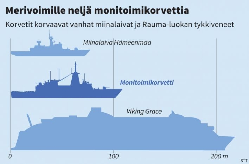 Merivoimien uudet alukset rakennetaan huoltovarmuussyistä Suomessa, mutta taistelujärjestelmä hankitaan ulkomailta.